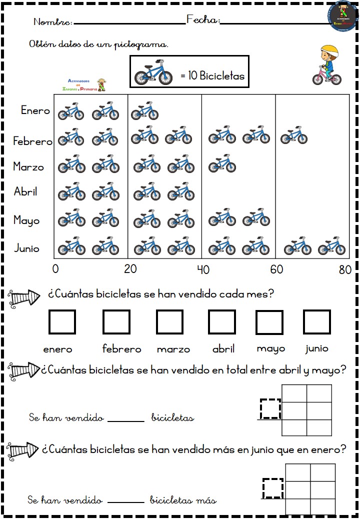 ACtividades representación de la información con