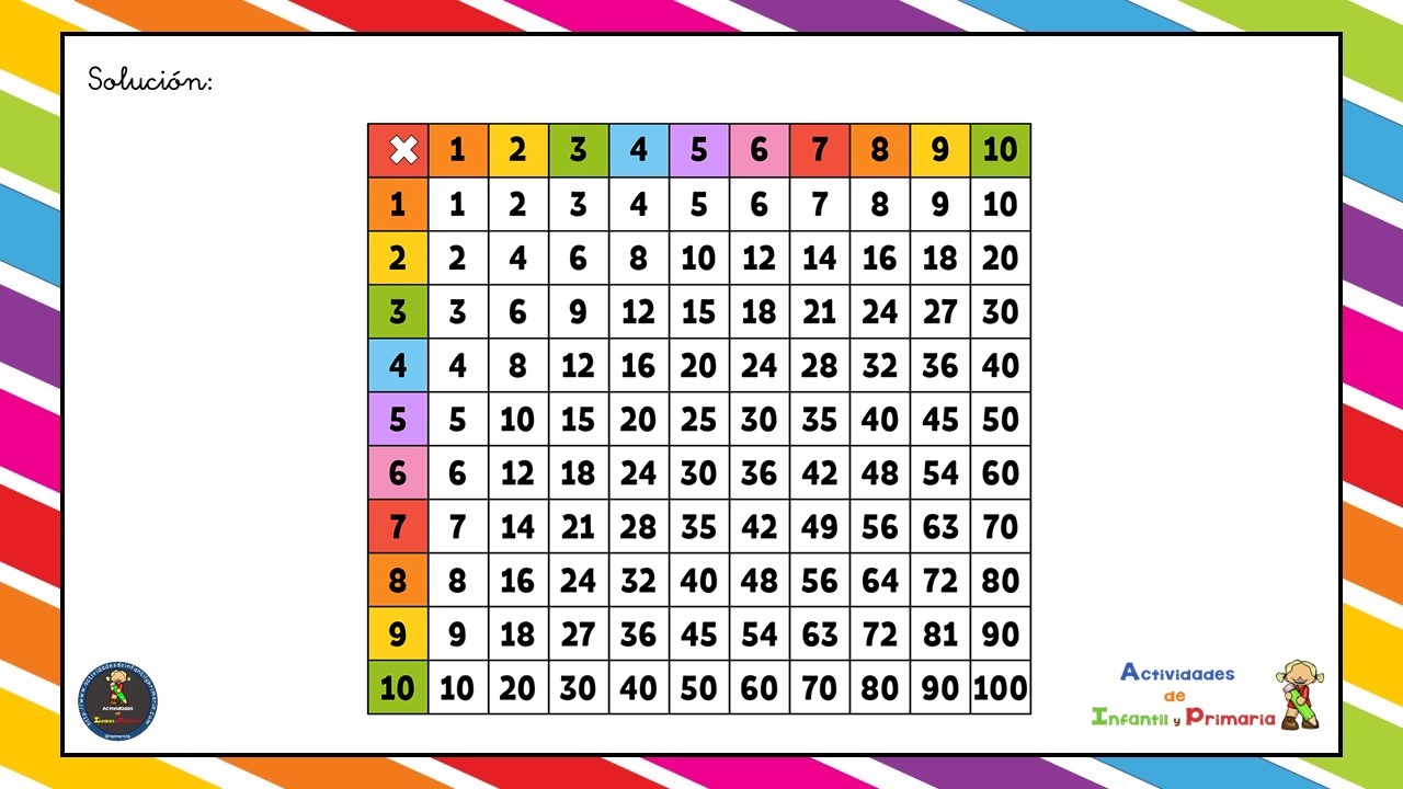 repaso tablas multiplicar (2)