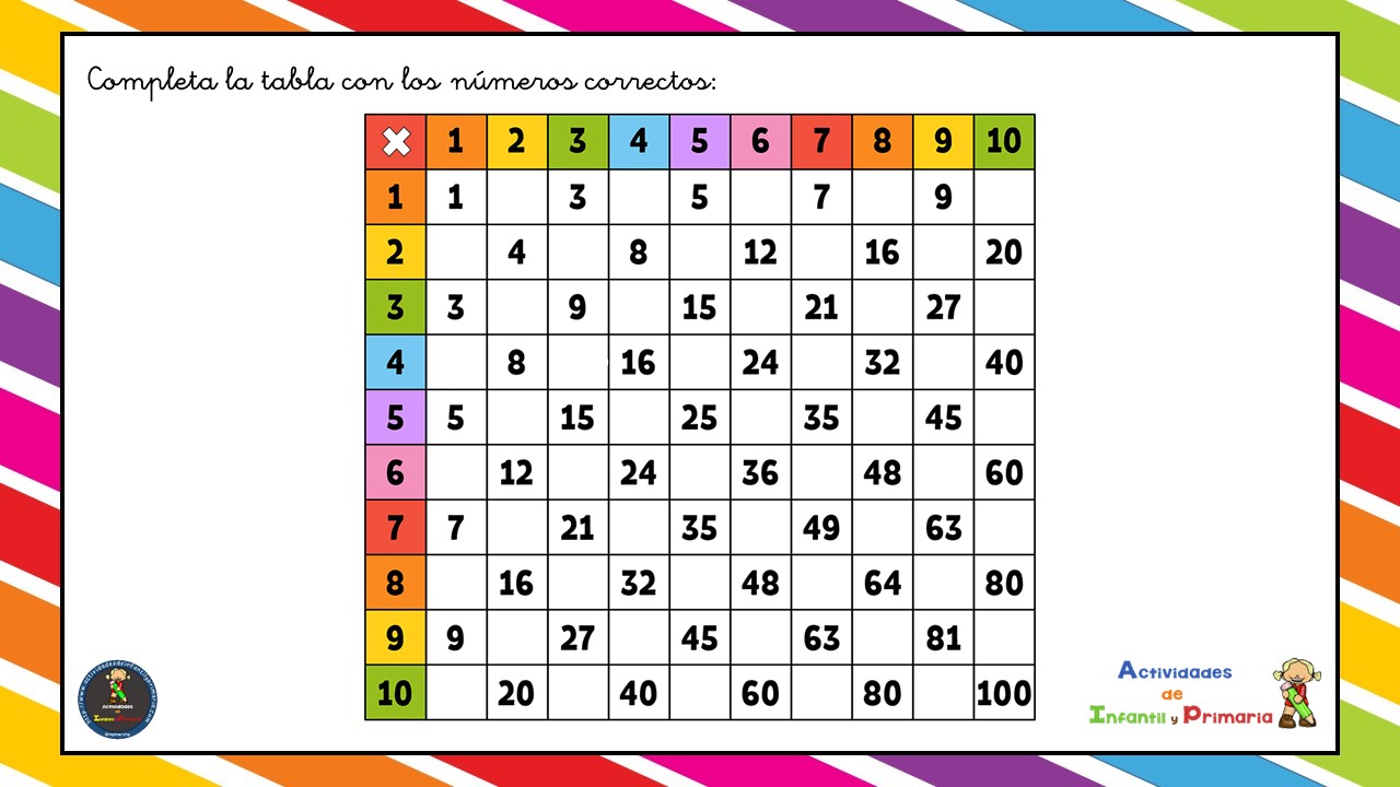 Tablas De Multiplicar Para Resolver