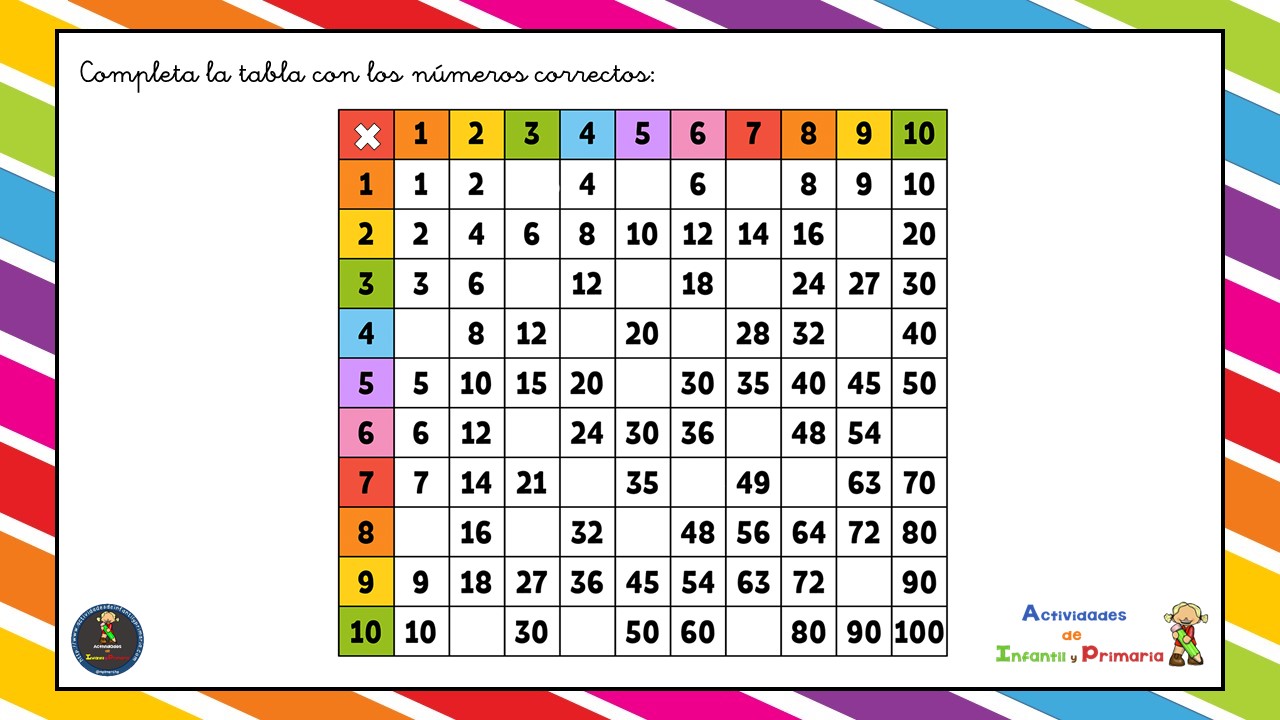 Tabla Completa Del 4 repaso tablas multiplicar (4)