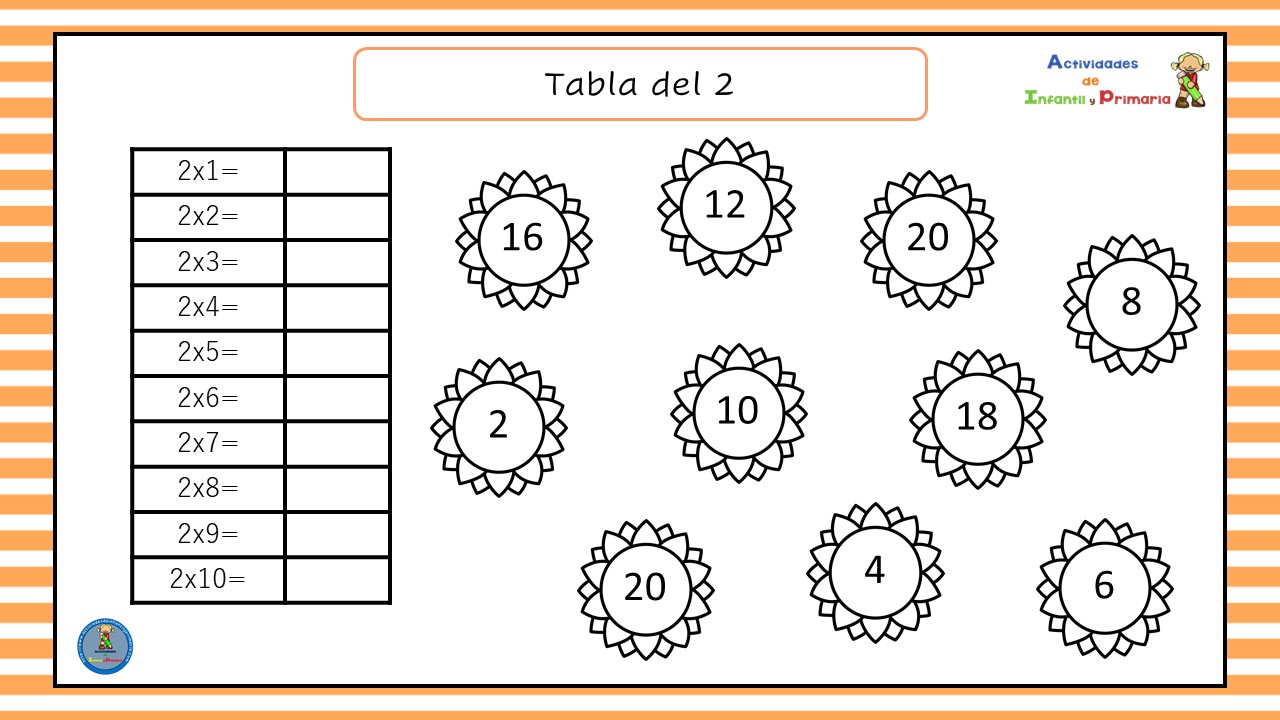 Ejercicios Para Practicar Las Tablas De Multiplicar Para Niños
