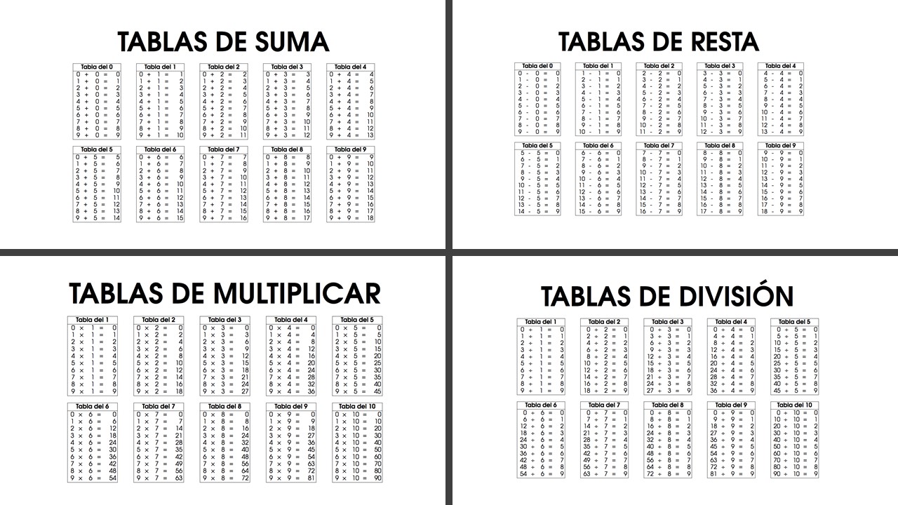 A. Sumar, Restar, Multiplicar, Dividir D25