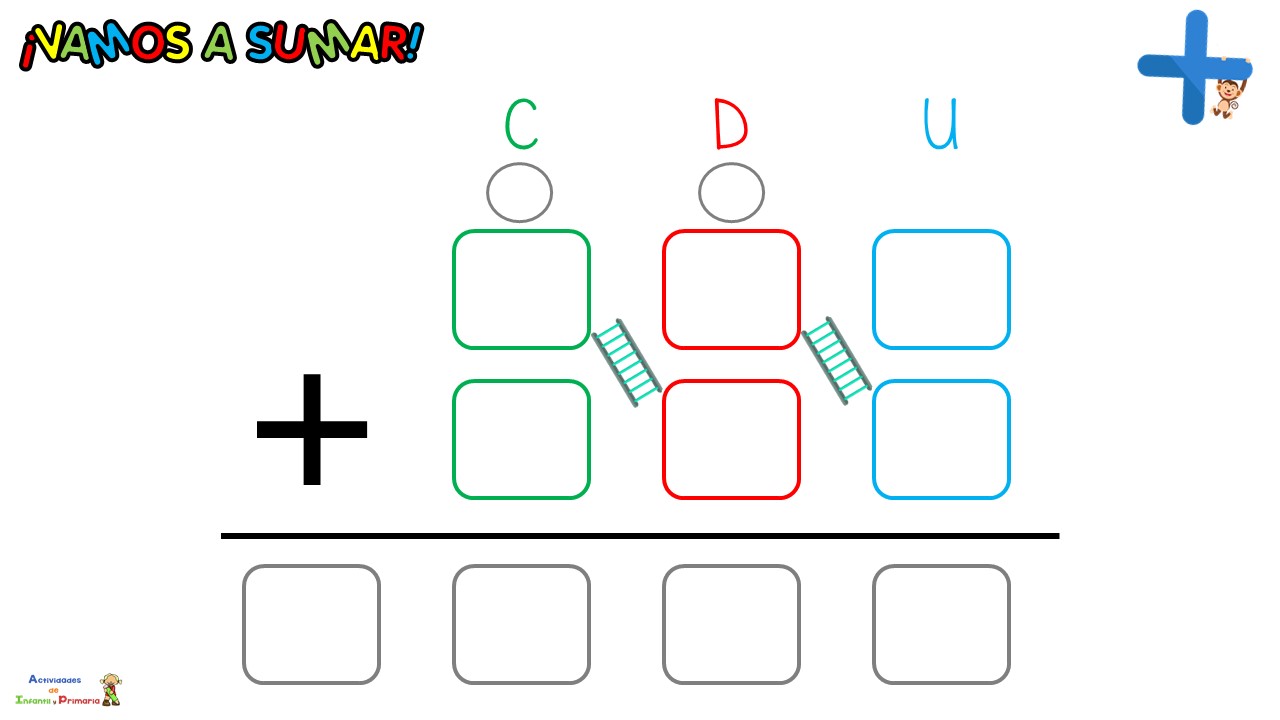 Plantillas Para Aprender Sumas Y Restas Con Llevadas Actividades De