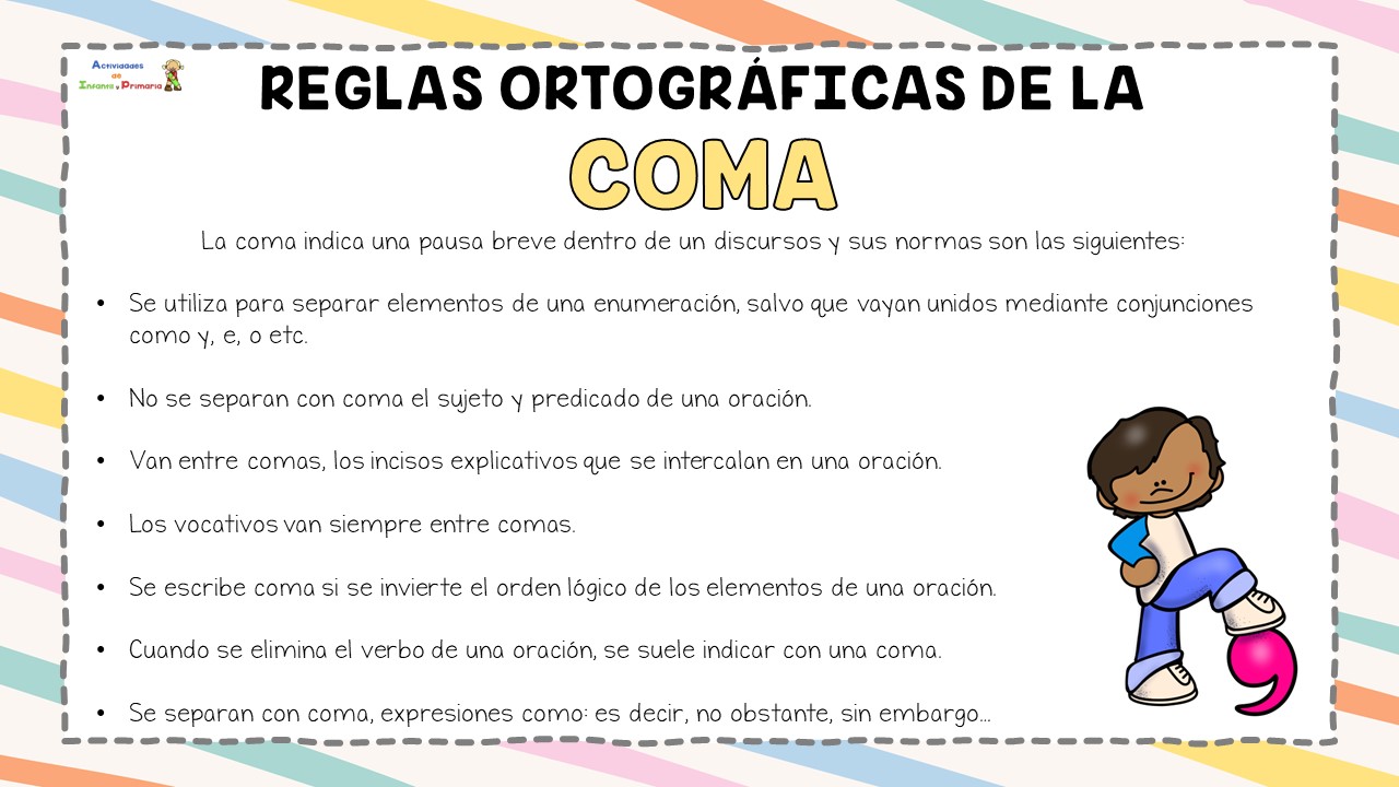 Carteles didácticos: Reglas ortográficas de la coma
