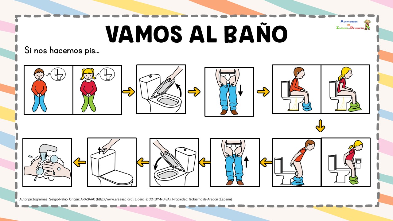 Carteles De Apoyo Visual Con Pictogramas Para Ir Al Ba o Actividades 