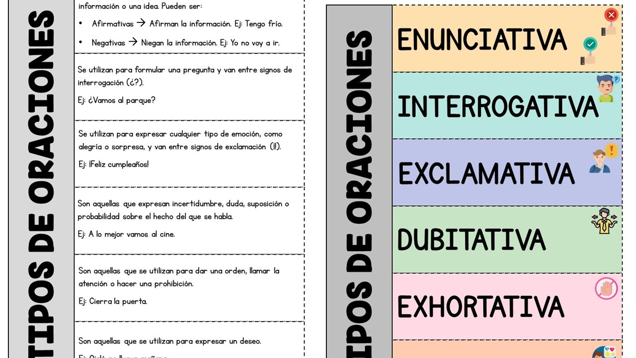 Flipbook: Tipo de oraciones - Actividades de infantil y primaria