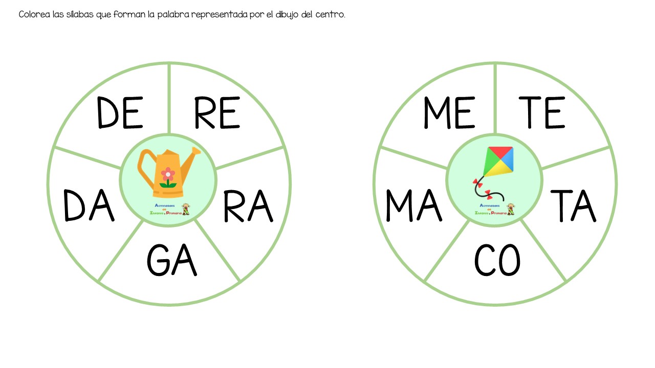 Ruletas silábicas con vocabulario de primavera - Actividades de ...