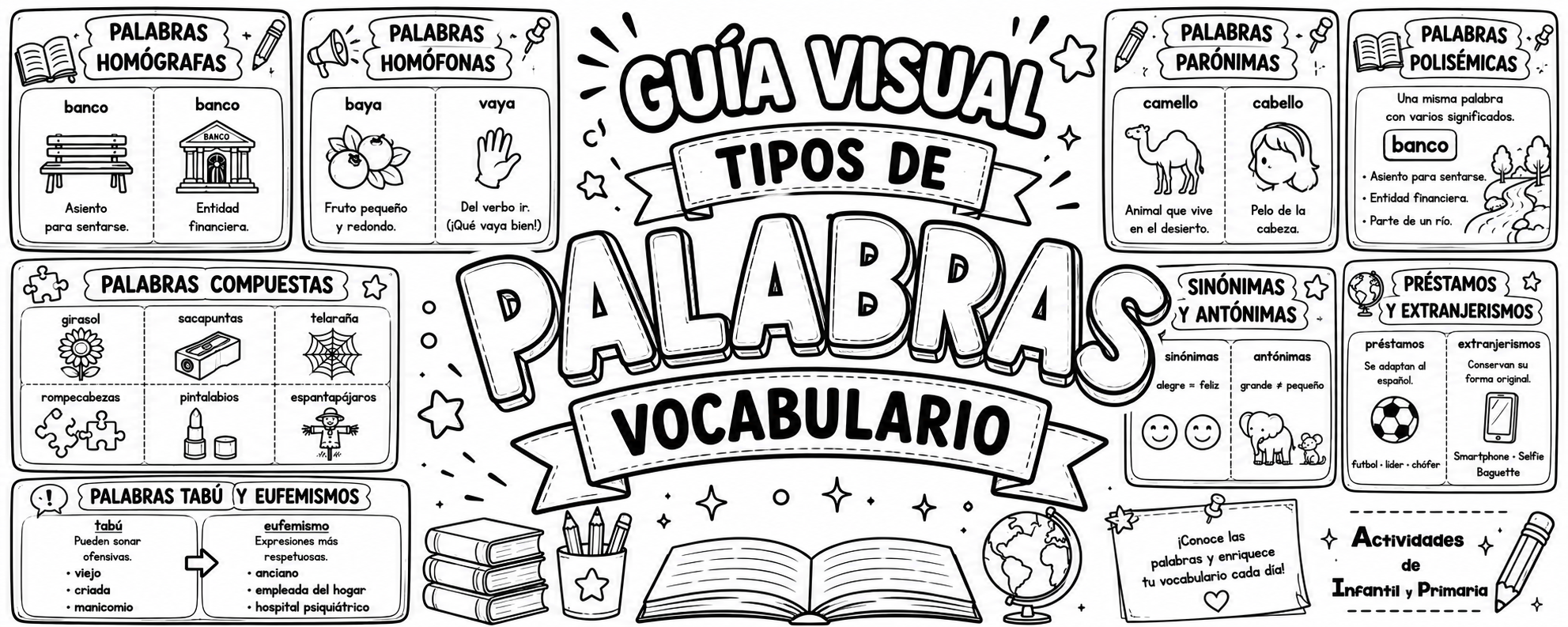 Guía visual gramática: Tipos de palabras - Actividades de infantil y ...